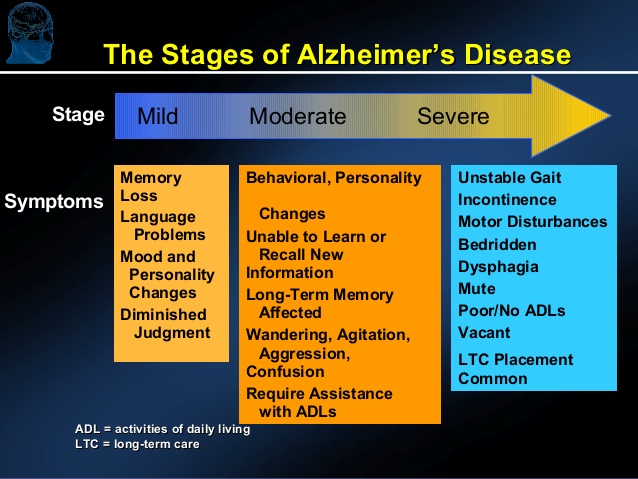 optimizing-outcomes-in-patients-with-alzheimers-disease-and-5-638.jpg